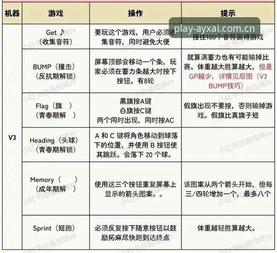 ayx爱游戏app最新版下载安装教程与使用全解析