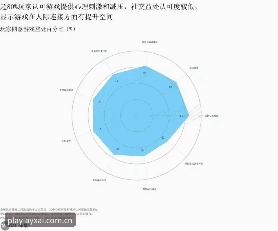 资深玩家亲测：ayx爱游戏app注册实战经验与行业趋势分析